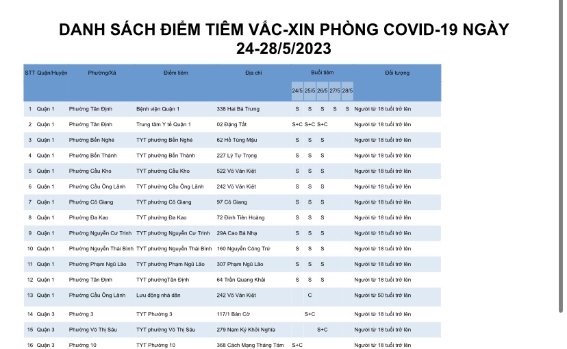 DANH SÁCH ĐIỂM TIÊM VẮC-XIN PHÒNG COVID-19 NGÀY 24-28/5/2023